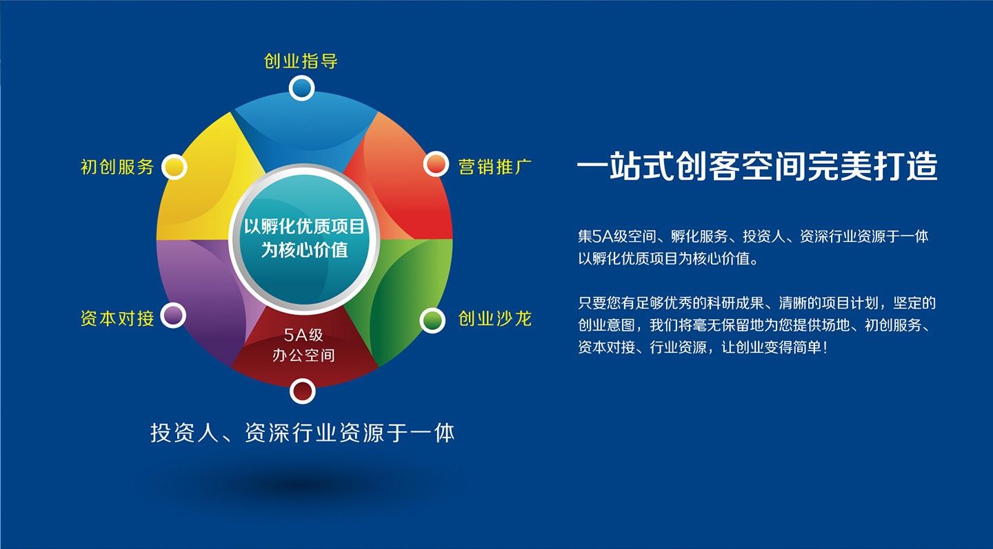 一站式創(chuàng)客空間完美打造